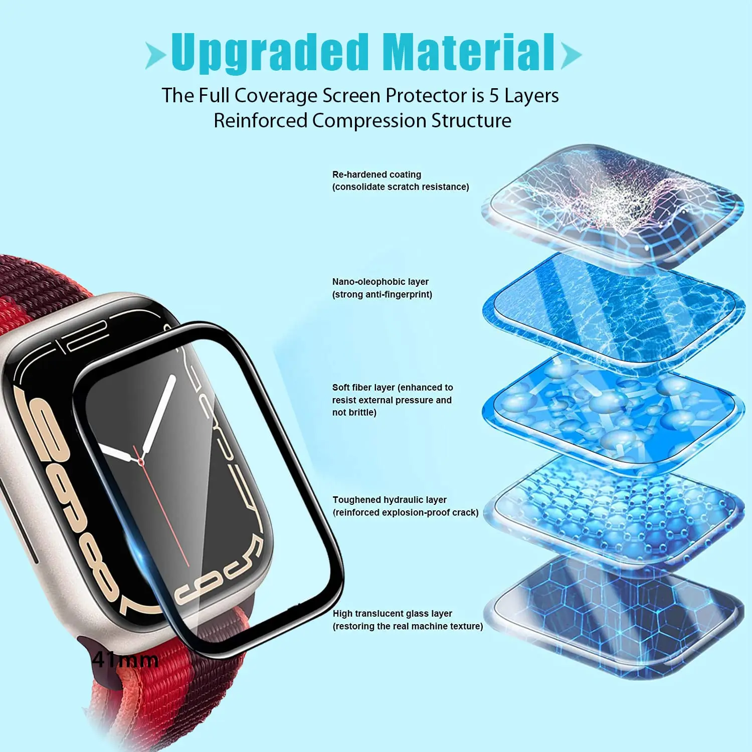 Kaca Tempered 3D untuk Apple W - Iwatch Smartwatch Series 7 ulasan dan harga